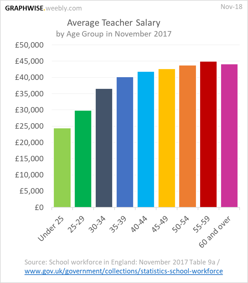 presentation school teacher salary
